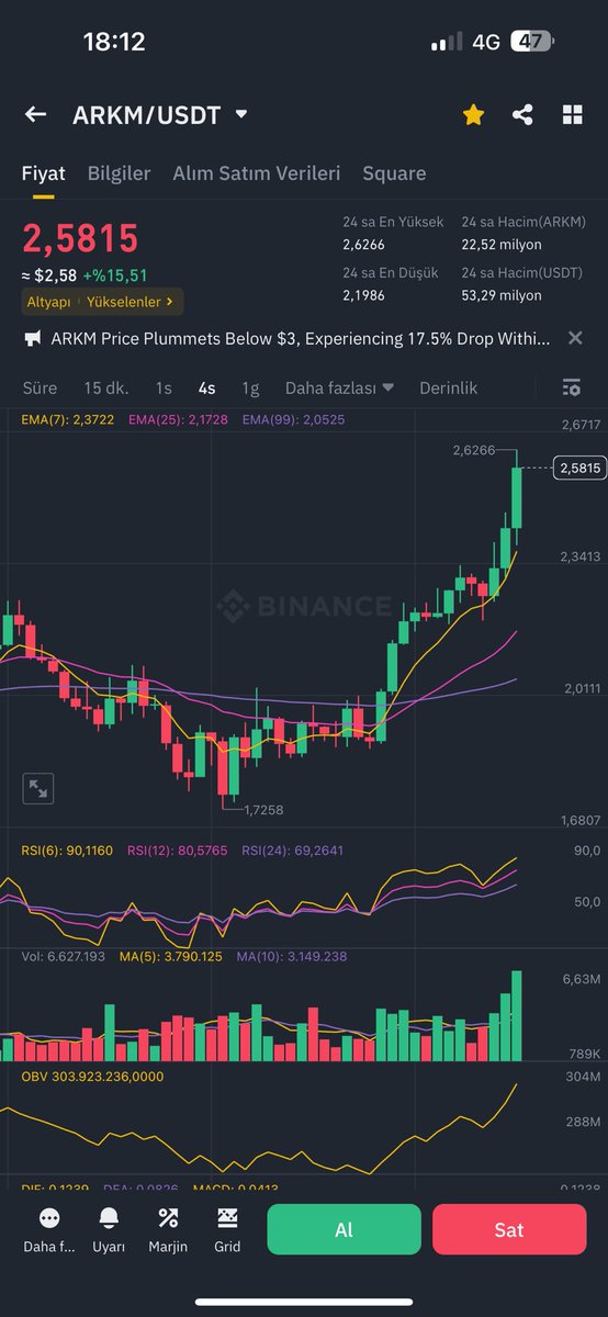 $Arkm uçuşa geçmek için Floodu bekliyormuş 😎 İyi uçuşlar dilerim 💰