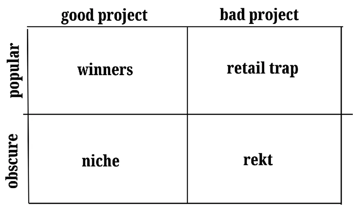 where would you put $FRIEND?