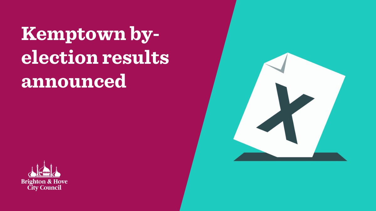 🗳️ Kemptown by-election results 🗳️ Théresa Ann Mackey, Labour Party - ELECTED See the full results 👉 ow.ly/RNoq50RwFYG