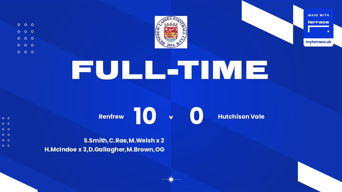 Full-Time: Renfrew 10-0 @HutchieValeWFC. A fantastic performance for our last home game of the season. Mon the frew 🙌🔵⚪️