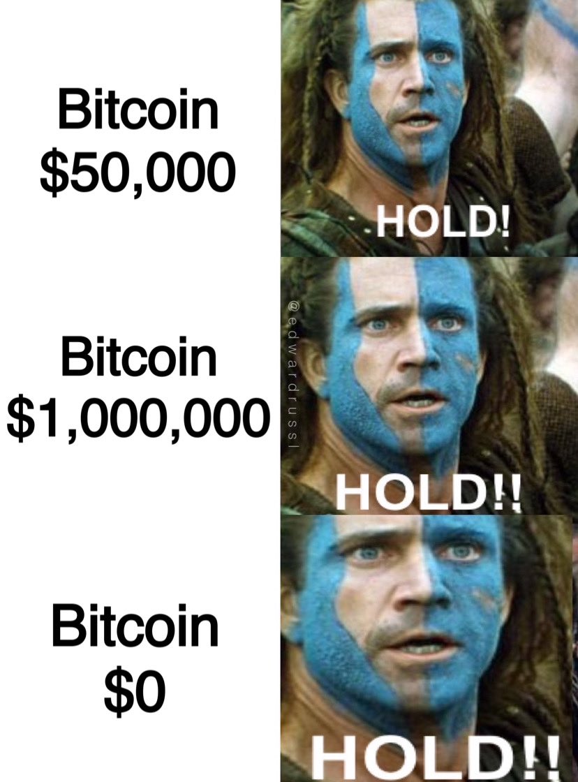 Bitcoin investors