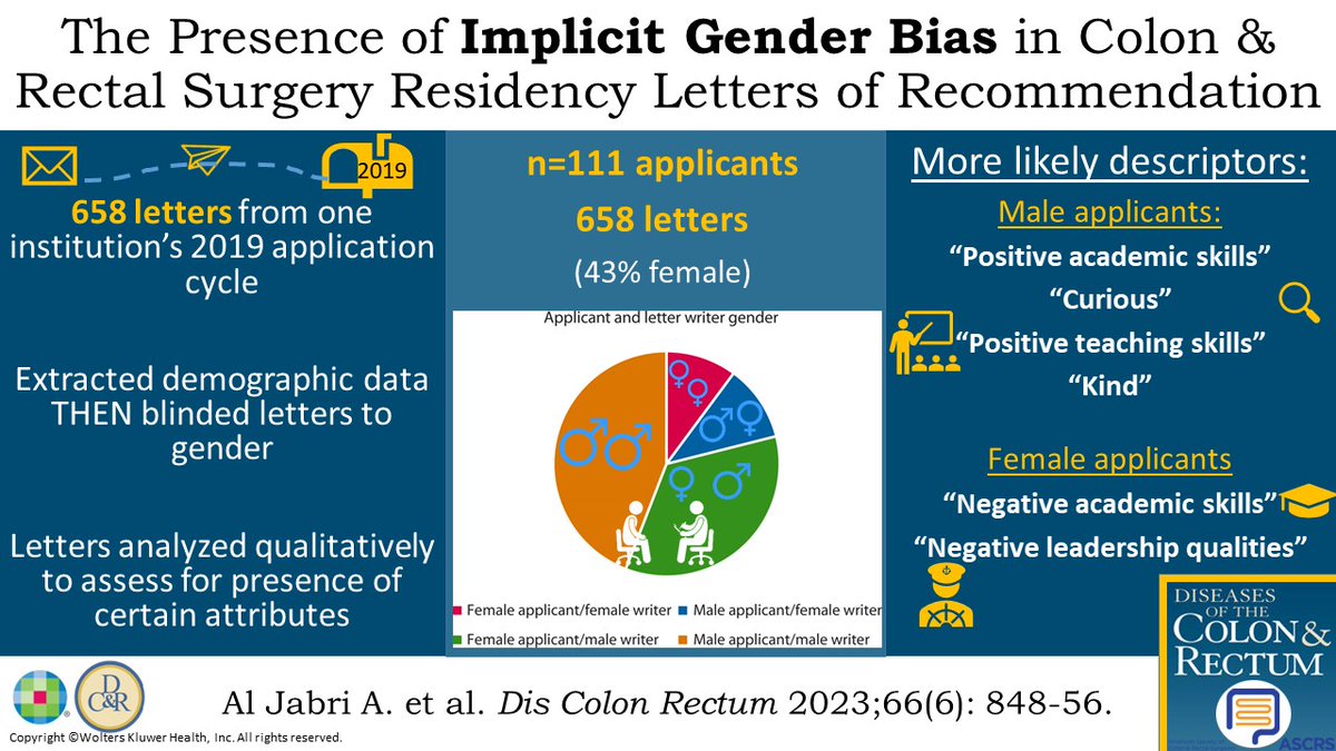 #DCRJournal visual abstract recap | The Presence of Implicit Gender Bias in Colon and Rectal Surgery Residency Letters of Recommendation bit.ly/43lO5Bh @aaljabri94 @LaheyColoRectal @AHKuhnen @slsteinmd1 @jabelsonmd @EmilySteinhagen @JSaraidaridis @suziehillmd