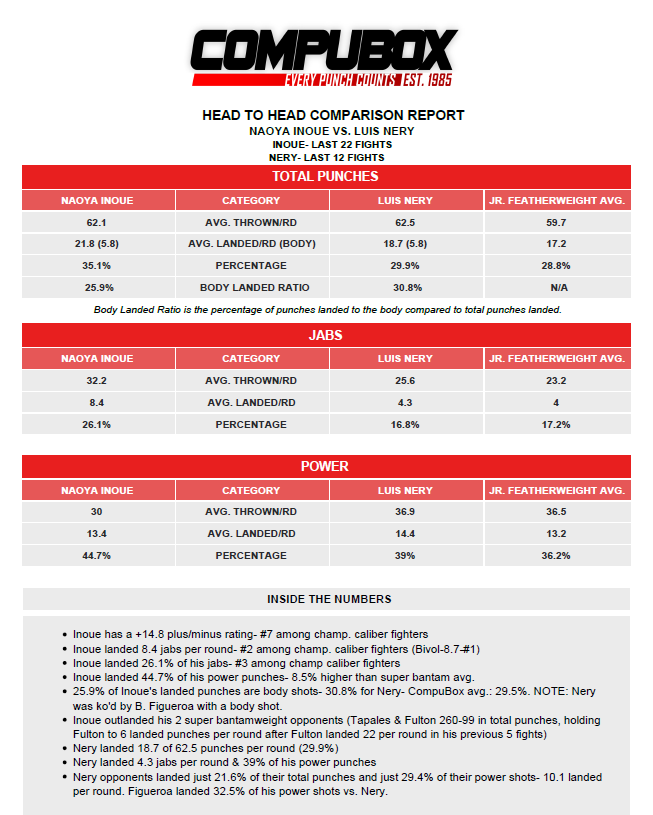 5/6 TR on ESPN- Inoue vs. Nery Preview. Monster returns home to Tokyo Superdome to defend his unified 122-lb titles. #InoueNery