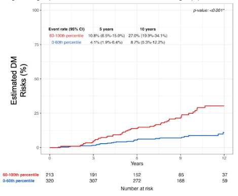 Development and validation of an MMAI-derived digital pathology-based biomarker predicting metastasis for radical prostatectomy pts with biochemical recurrence in NRG/RTOG trials. @wandering_gu @UMichUrology. #AUA24 written coverage by @zklaassen_md > bit.ly/4dsXNa9