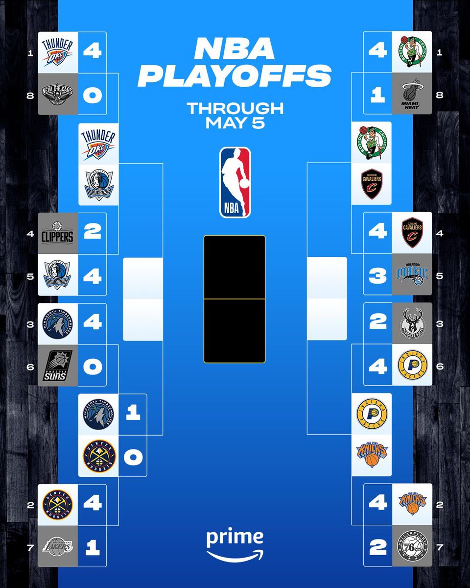 ⚔️ The Land takes Game 7! @cavs complete the NBA Conference Semi-Finals lineup