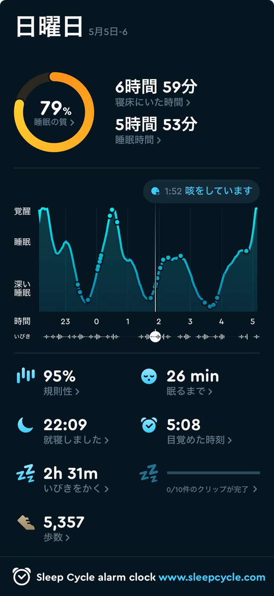 Good morning
連休最終日は雨☔

#sleepCycle