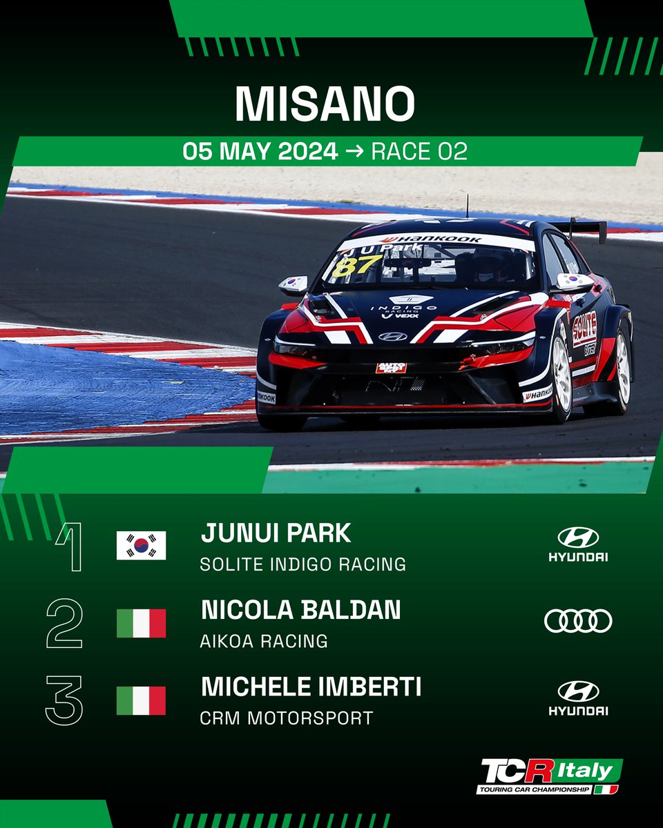 Race 01 & 02 results of the weekend at Misano World Circuit for @TCRItaly 🇮🇹