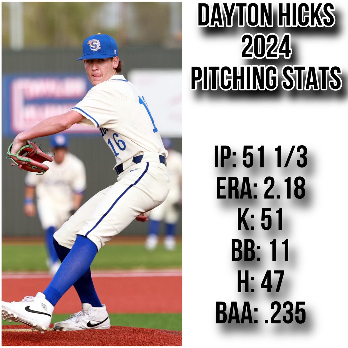 great year against some good teams, ready for the summer! <a href="/team_louisiana/">Team Louisiana Baseball</a> @PBR_Uncommitted <a href="/PrepBaseballLA/">Prep Baseball Louisiana</a> @2DsportsLA <a href="/TorsBaseball/">Sulphur Golden Tors Baseball</a>