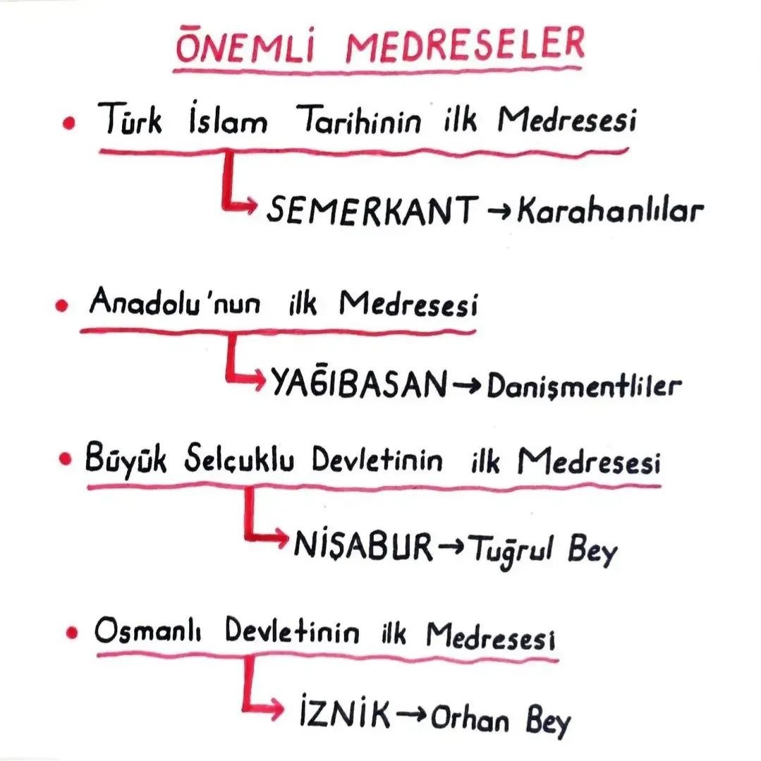 Kpss Genel Kültür tweet media