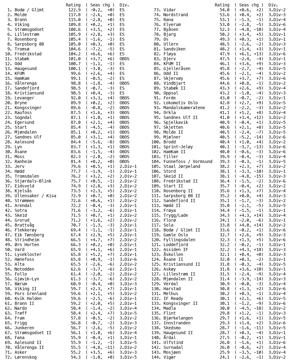 Nordnorsk Regnesentral tweet media
