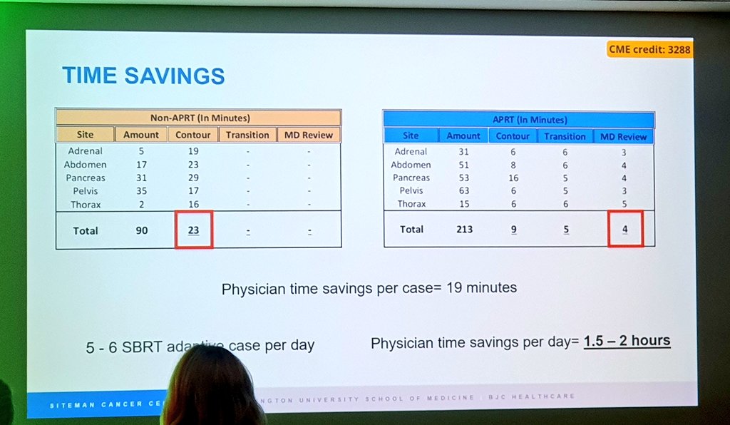 Theresa O Donovan (@odonovmt) on Twitter photo <a href="/RobAPRT/">Robbie Beckert</a>: Another example of extensive #RO time savings when AP #RTTs lead in contouring in online adaptive RT #ESTRO24 <a href="/RobAPRT/">Robbie Beckert</a>: Another example of extensive #RO time savings when AP #RTTs lead in contouring in online adaptive RT #ESTRO24