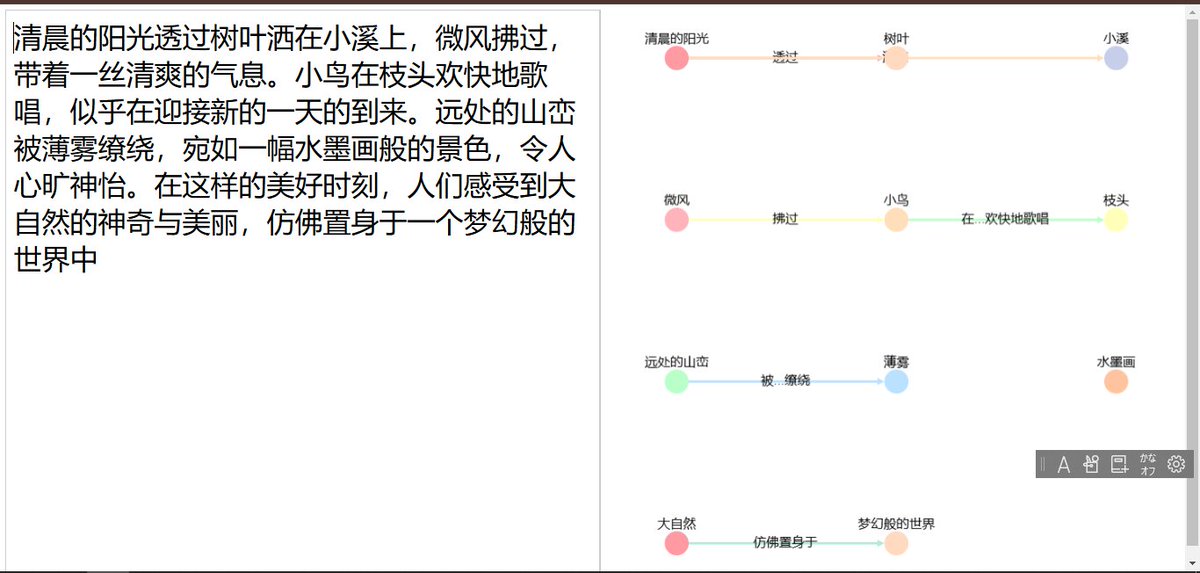 It does work on Chinese, Korean and Japanese texts 🌟 It's bit buggy with Chinese texts tho, the graphs disappears around 30 sec ;-;l #langtwt