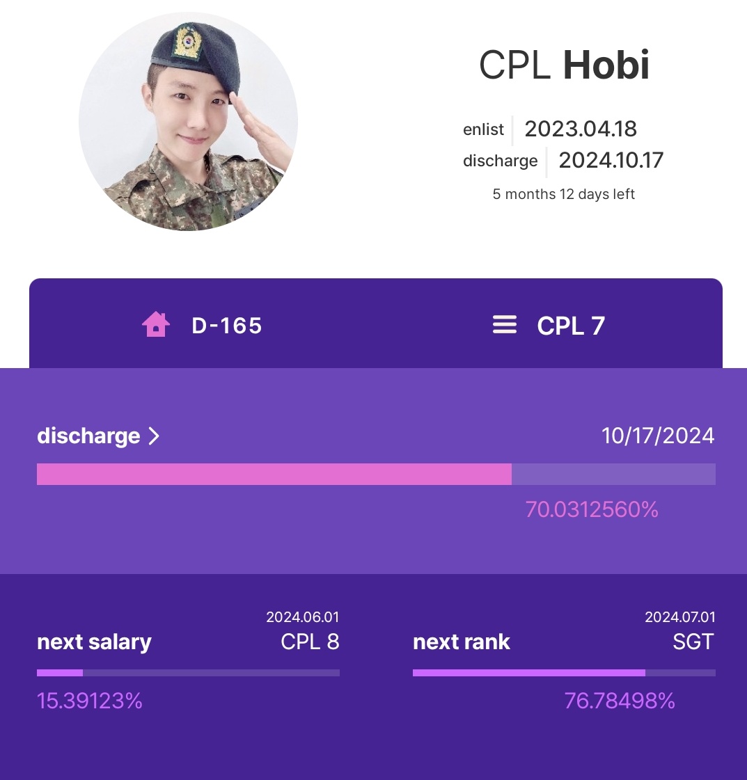 Hobi has already done 70% of his ms!!!