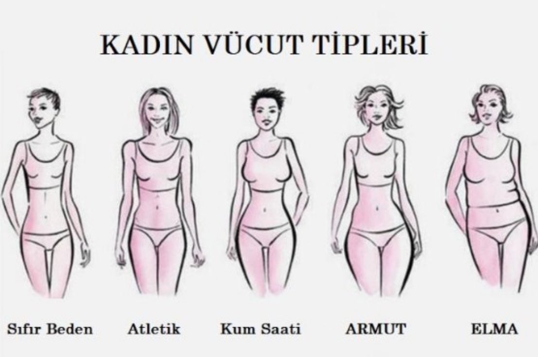 Sizce ideal kadın vücut tipi hangisi?