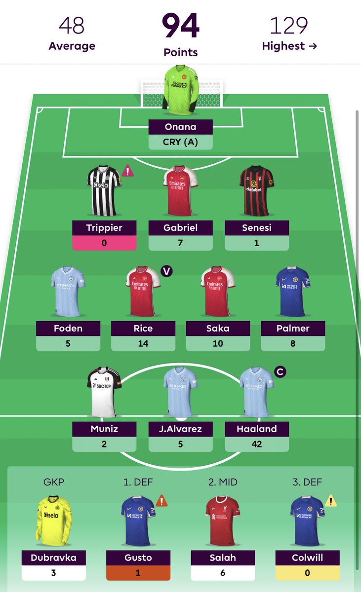 Might be my best week ever on @OfficialFPL 👀