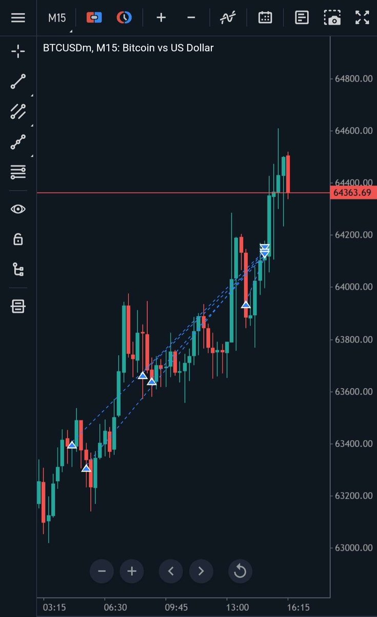 BTCUSD 4r 🔐 - W IRL to ERL - Market Maker Buy Model - SMT w ETH -PDL taken in ETH Targeted Smooth Edges @theMMXMtrader