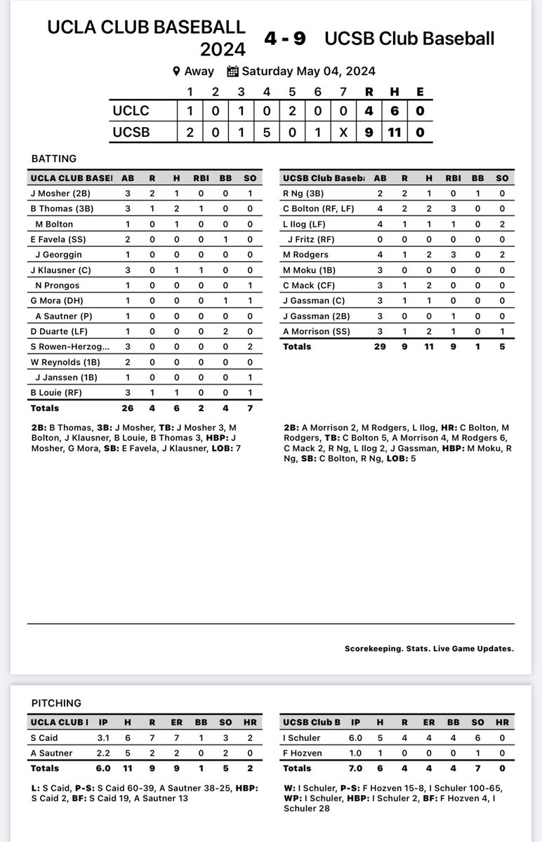 Finals from yesterday:

Game 3 starting soon