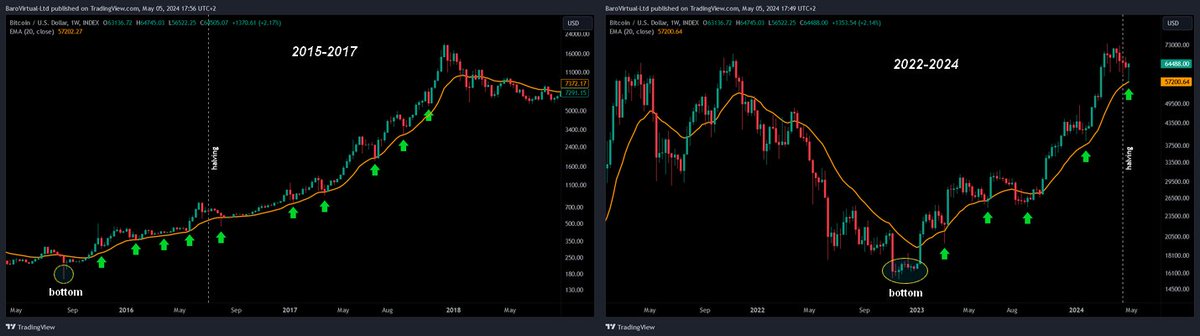 Baro Virtual tweet media