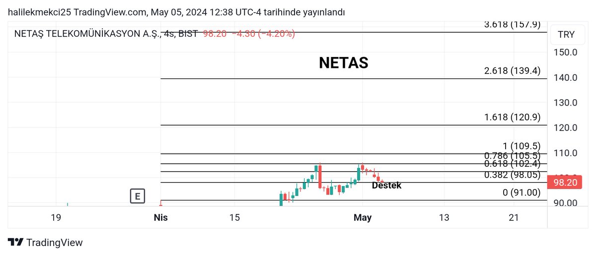 NETAS #netas