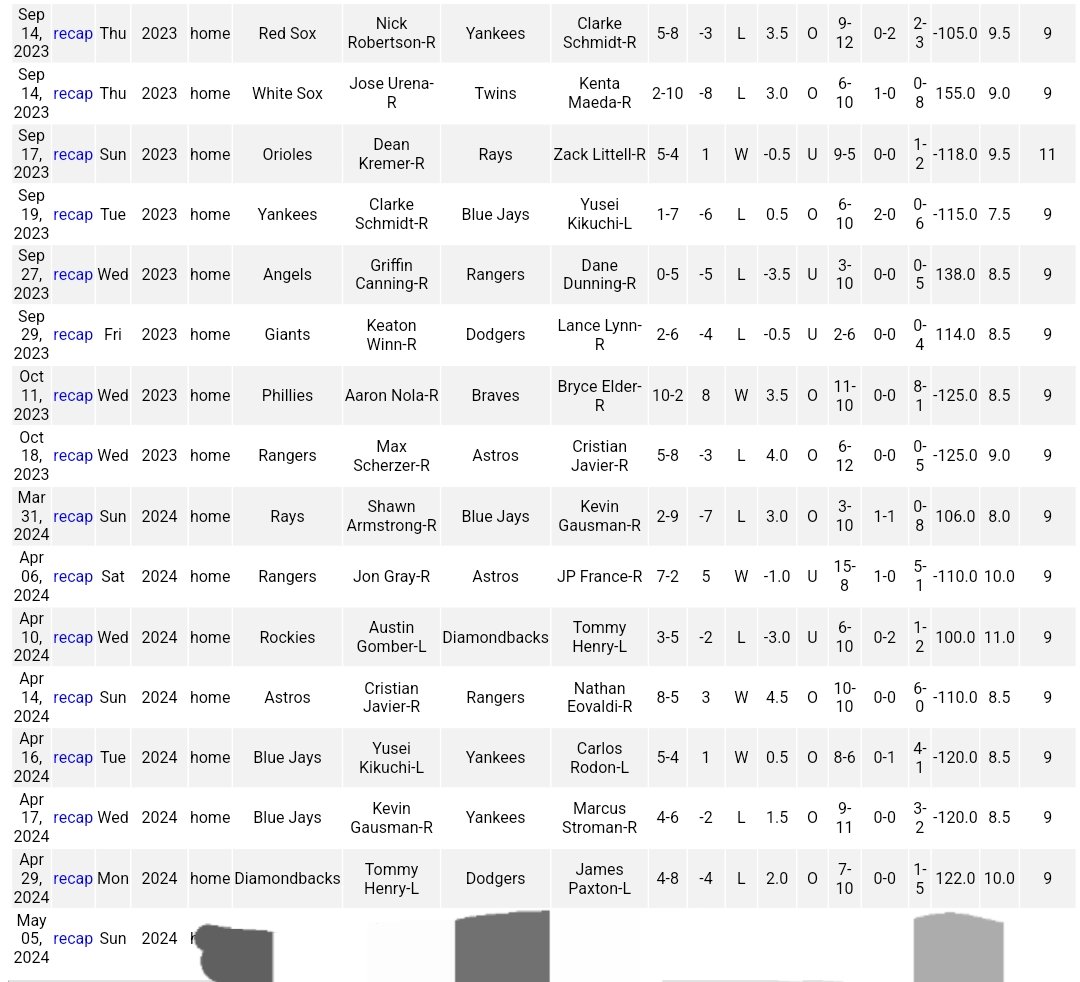 SharkActionG's tweet image. Just found a SDQL Fade Trend for Today!

10-5 SDQL Run 🔥 
120-64 Record Since 2020 💎

25 Likes + RTs for Today's MLB Plays ⚾️🔪