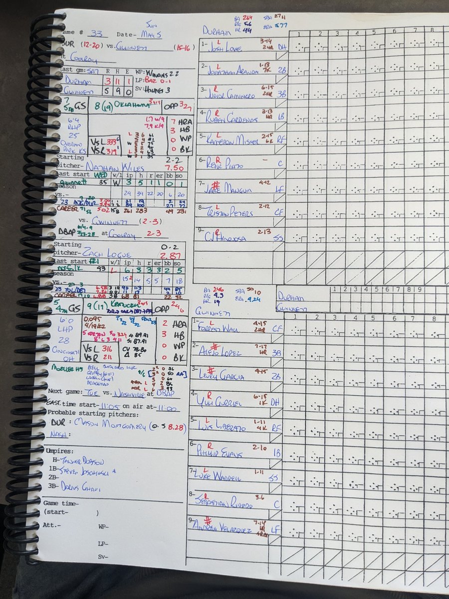 PatrickKinas's tweet photo. Notes/lineups @DurhamBulls

@RaysBaseball OF #JoshLowe, who hit 2HR last night, starts as DH

#YuChang out 5th straight g, but available off bench

#NathanWiles starts on short rest after 3IP/35p (earned win Wed)

#RenePinto makes #Durham '24 debut after optioned Fri

#RaysUp https://t.co/gj5N3NzbYP