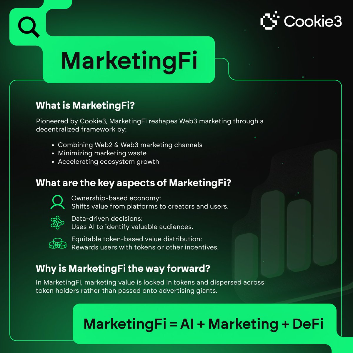 Filled with bots and inefficient reward models, the current state of #Web3 marketing is certainly flawed. 👀

Web 3 is supposed to be about decentralization, but the marketing feels stuck in the old model. 

✅ MarketingFi fixes this! 

So what is MarketingFi? We have broken it…