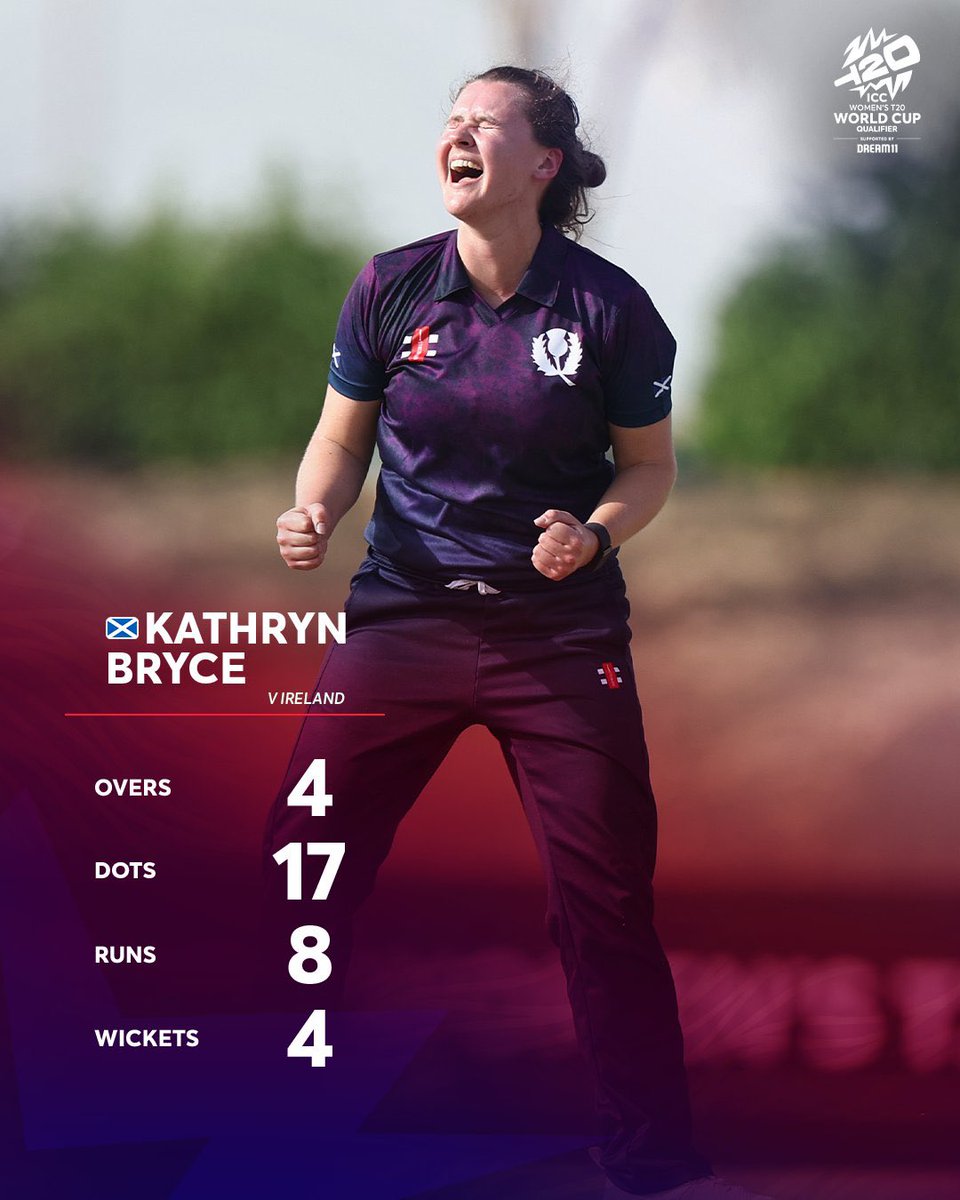 Thrilled on historic milestone as @CricketScotland Women's Cricket Team secures their first-ever World Cup berth! 

🏴🏏 A massive shoutout to @Kathryn_Bryce for her stellar leadership and game-changing performance as the Player of the Match. 

#T20WorldCup 
 #FollowScotland