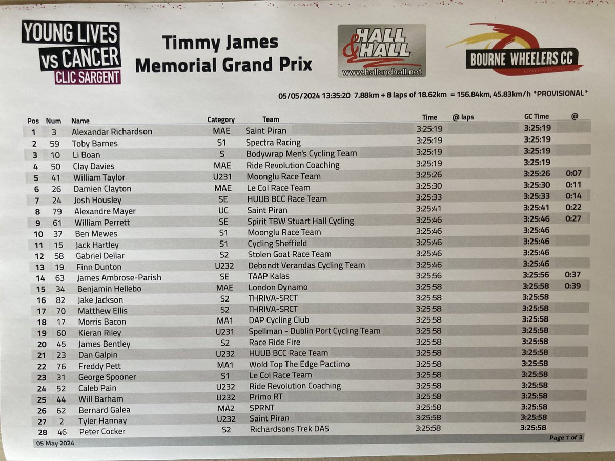 Full result