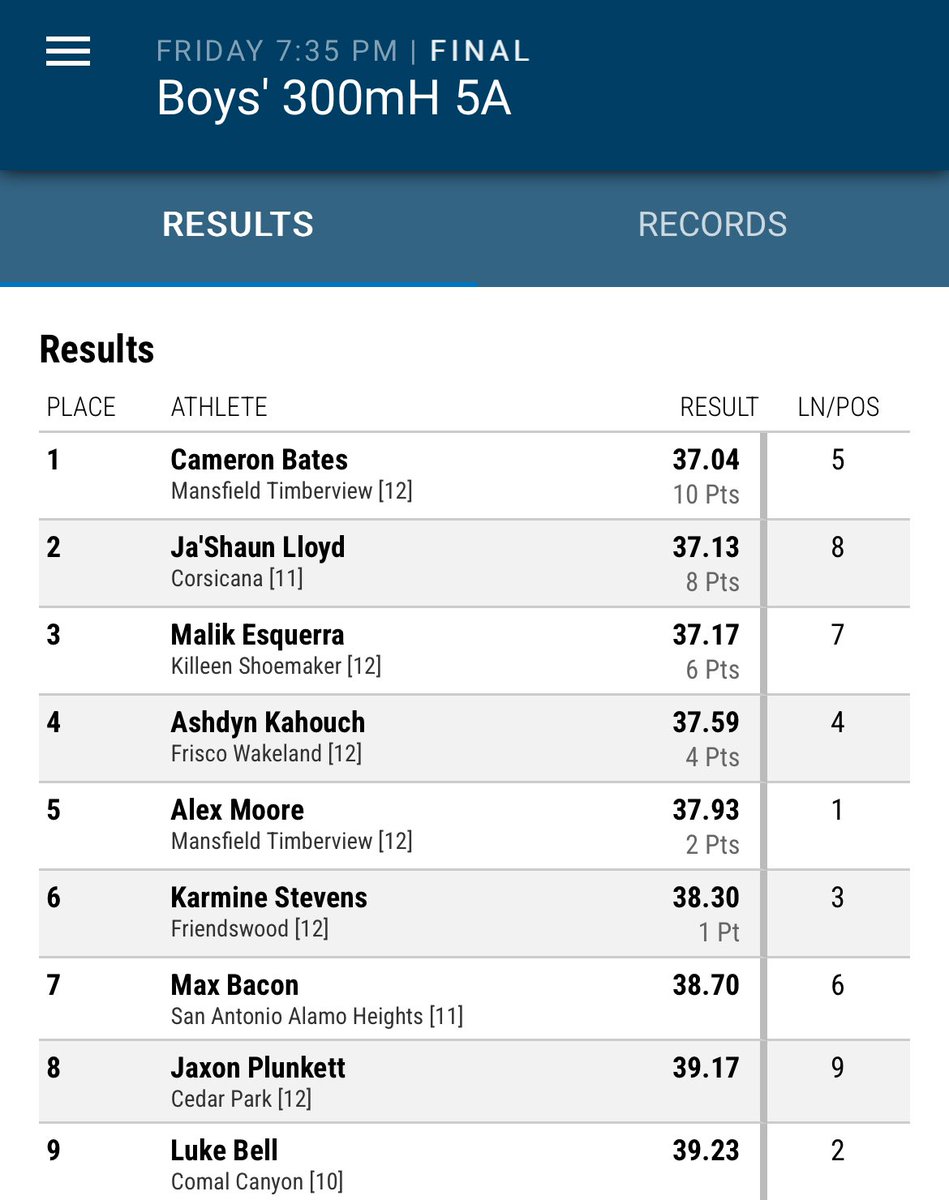 🚨STATE CHAMPION!!!🚨

5A Boys 300H-Cameron Bates 🥇
