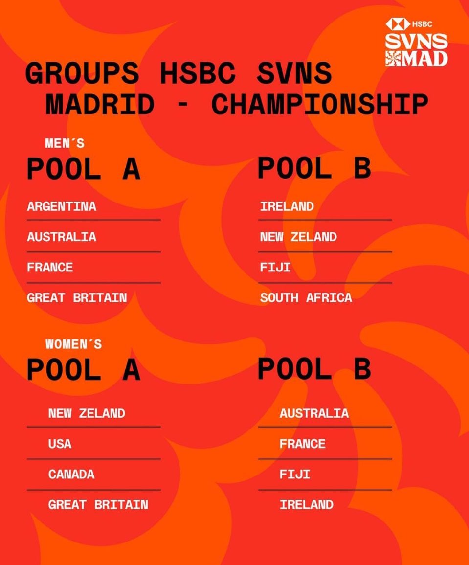¡Grupos confirmados para la Gran Final de Madrid! 📆 31 de mayo al 2 de junio 👉Argentina, Australia, Francia y Gran Bretaña. 👉Irlanda, Nueva Zelanda, Fiji y Sudáfrica. #SeVenComoNunca
