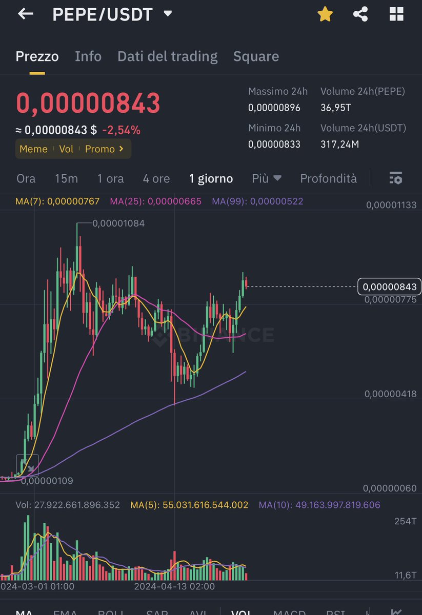 PepeProphet tweet media