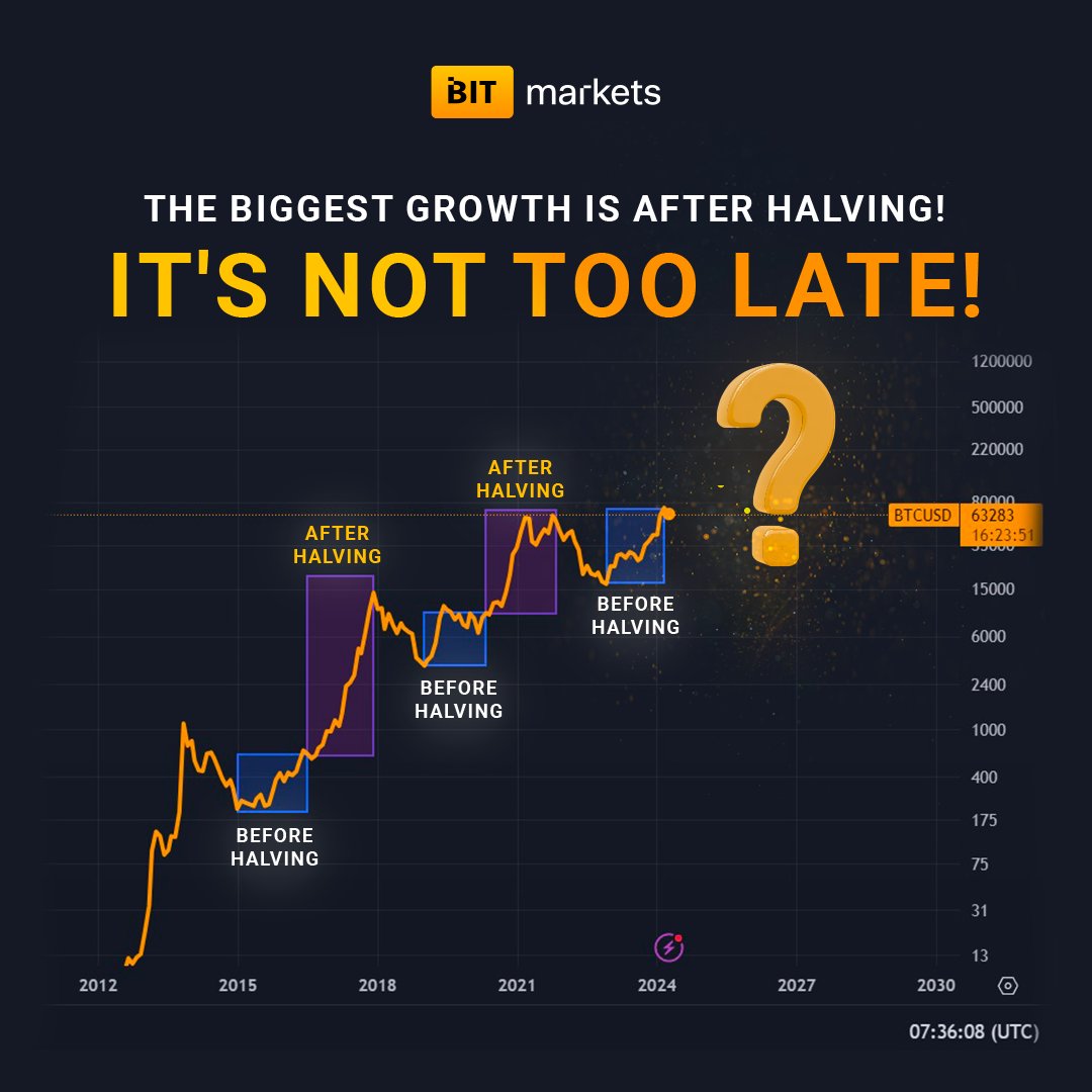 Can growth last forever? ⏳ A timeless debate. Experience reveals that post- Bitcoin halving months tend to be bullish. Ride the #BTCHalving wave and  discover the potential for enduring growth. 🏄