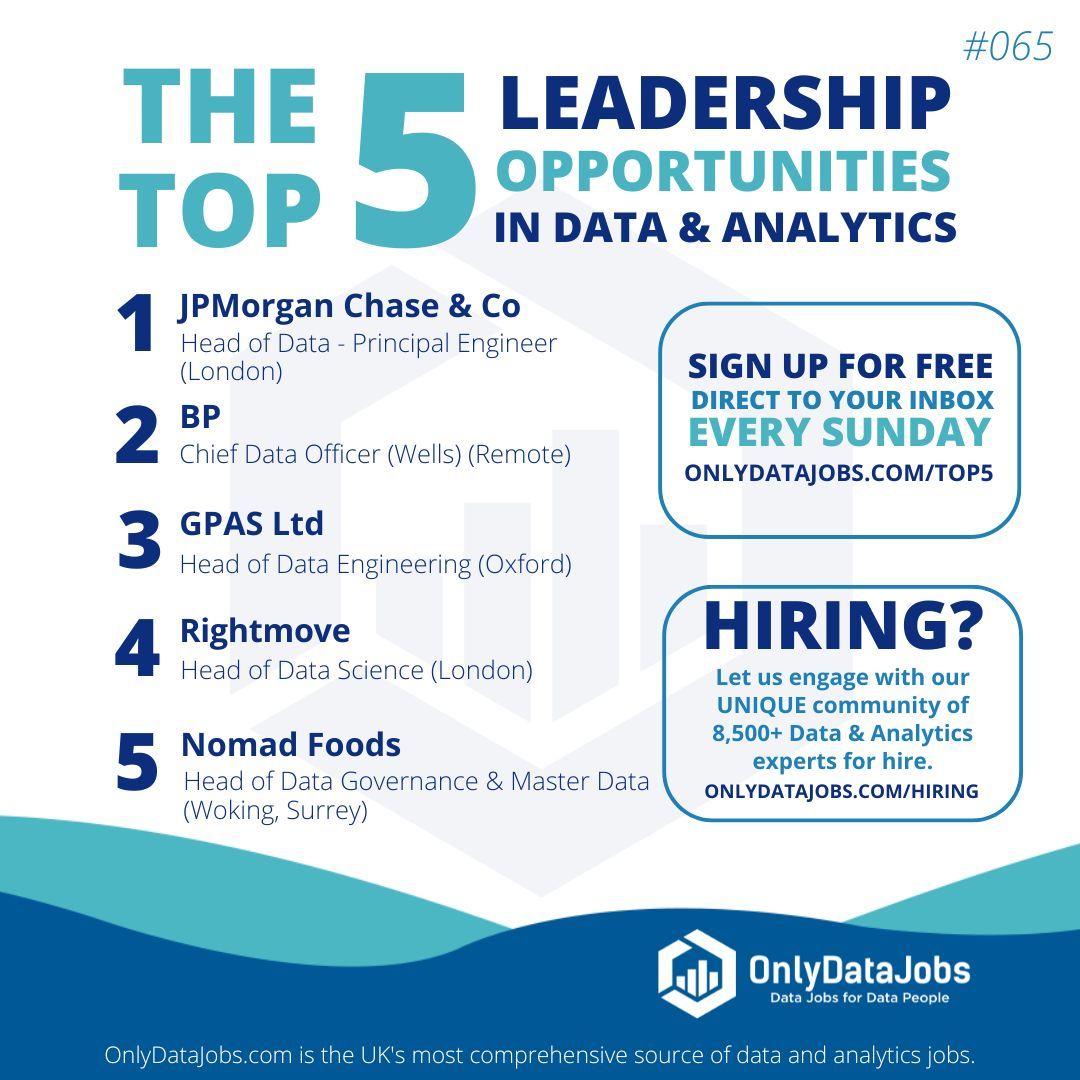 Welcome to Edition #65 of 'The Top 5 Leadership Opportunities in Data and Analytics'! Sign up for Free: buff.ly/42njrYm! #Onlydatajobs #datajobs #headofdata #analyticsjobs #dataleadership #chiefdataofficer