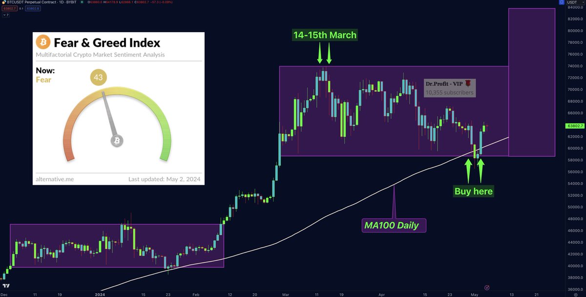 #Bitcoin - What's Next? The big Sunday report, all you need to know 🚩 TA/LCA/Psychological Analysis: A lot of noise this week, as people couldn't believe to see how DrProfits' prediction went wrong according to their low IQ. Just to realize a few hours later that Doc was