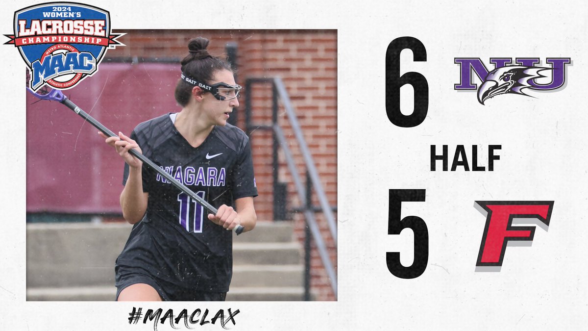 HALF| <a href="/StagsWomensLax/">Fairfield Women’s Lacrosse</a> end the quarter on a 3-goal run. 

<a href="/NiagaraWLAX/">Niagara Women's Lax</a> leads by 1 at the break. 

#MAACSports x #MAACLAX