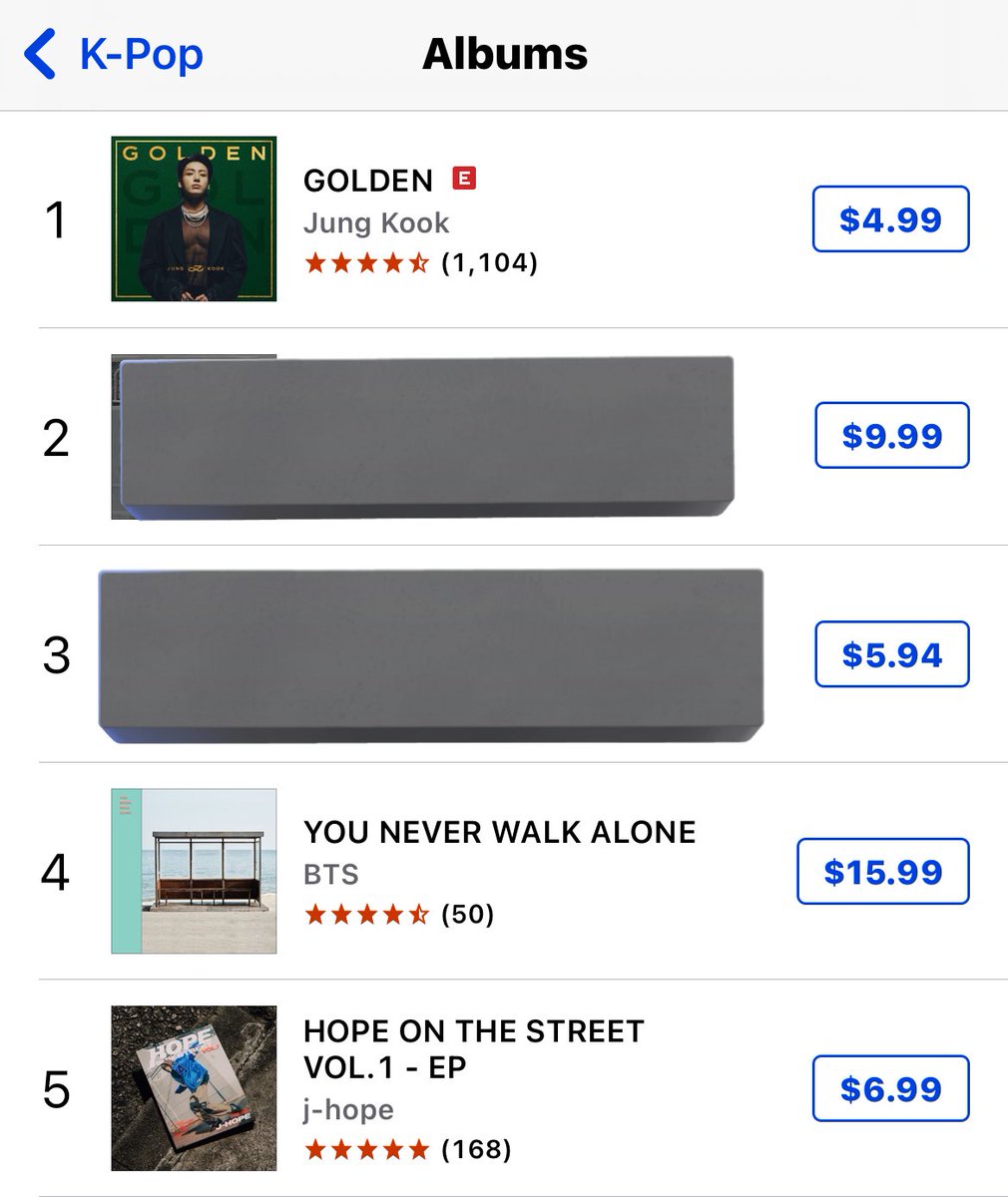 Golden has jumped to #1 on kpop US, YNWA to #4 and HOTS to #5!!!