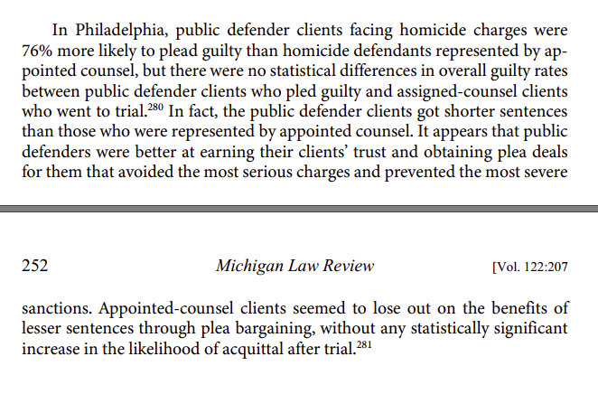 From an article cited in @robertltsai's piece: 'Appointed-counsel clients seemed to lose out on the benefits of lesser sentences through plea bargaining, _without any statistically significant increase in the likelihood of acquittal after trial_.' 1/ repository.law.umich.edu/cgi/viewconten…