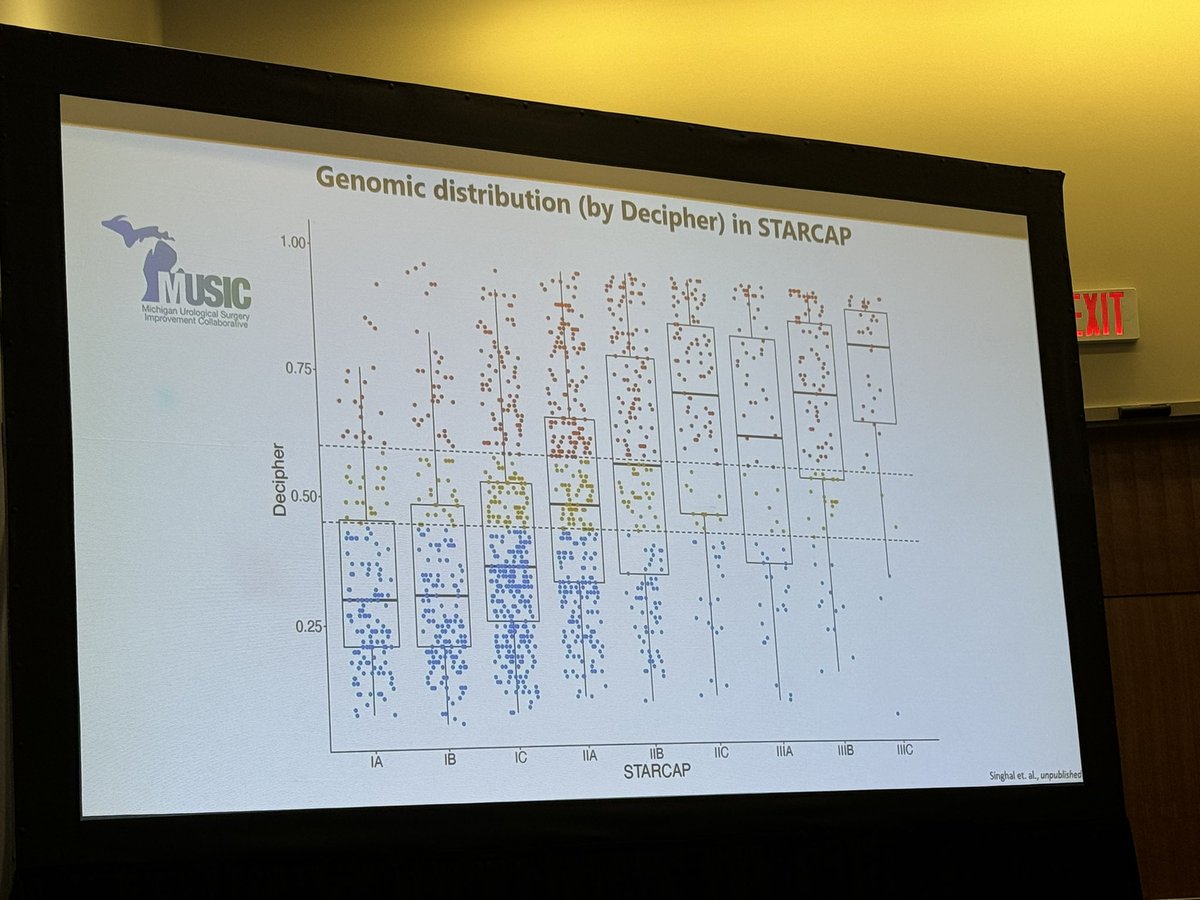 Awesome study led by @theusinghal and @rtdess combining STAR-CAP prognostic score with genomic risk using @Decipher_VCYT GRID as well as @MUSICUrology data. Gives a cool picture of how clinical and genomic risk differ and can be additive. #AUA24