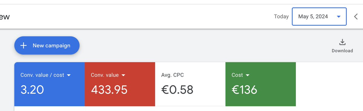 JesperHensgens's tweet image. New store update: hitting 1k days with ROAS 5+

New store, new campaign and new products. General store running on google ads only. I will be teaching this in my FREE community, if you want access:

1. retweet
2. like this tweet
3. comment "community"

&amp;amp; I'll add you!