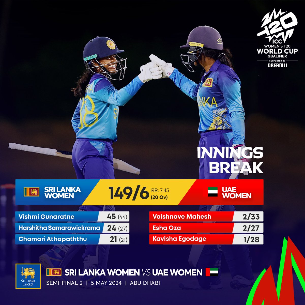 Sri Lanka women post a competitive total of 149/6 against UAE. It's time to defend the target, girls! #T20Qualifier #SLvUAE #LionessesRoar