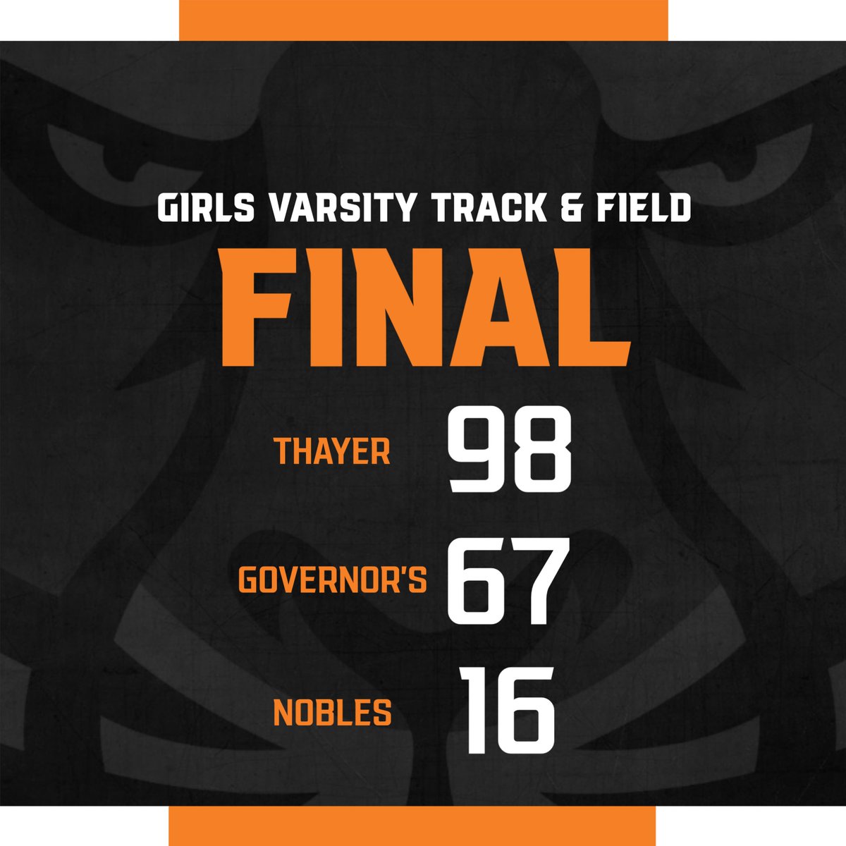 ThayerAthletics: FINAL | Girls Varsity Track & Field 🏃 Full Results --> ma.milesplit.com/meets/619946-t…