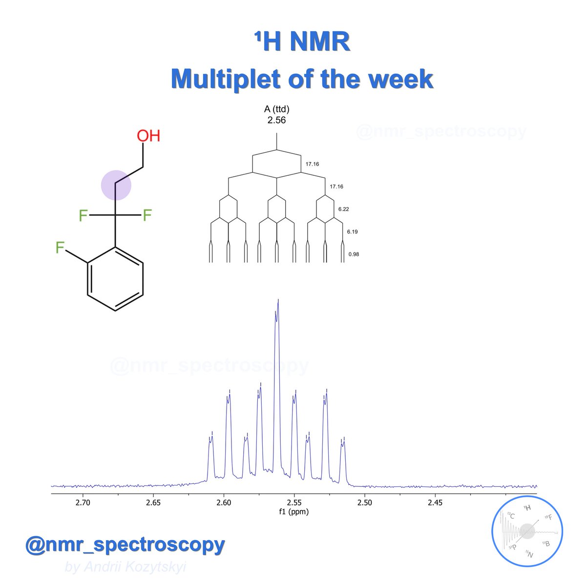 🧲 ᗑ Multiplet of the week! Where do you think the small coupling ~1Hz is from? 
• 
Find this molecule at @EnamineLtd store new.enaminestore.com 
Compound ID 🛒EN300-1946136
•
#nmr #nmrchat #chemistry #spectroscopy #organicchemistry #drugdiscovery #drugdesign