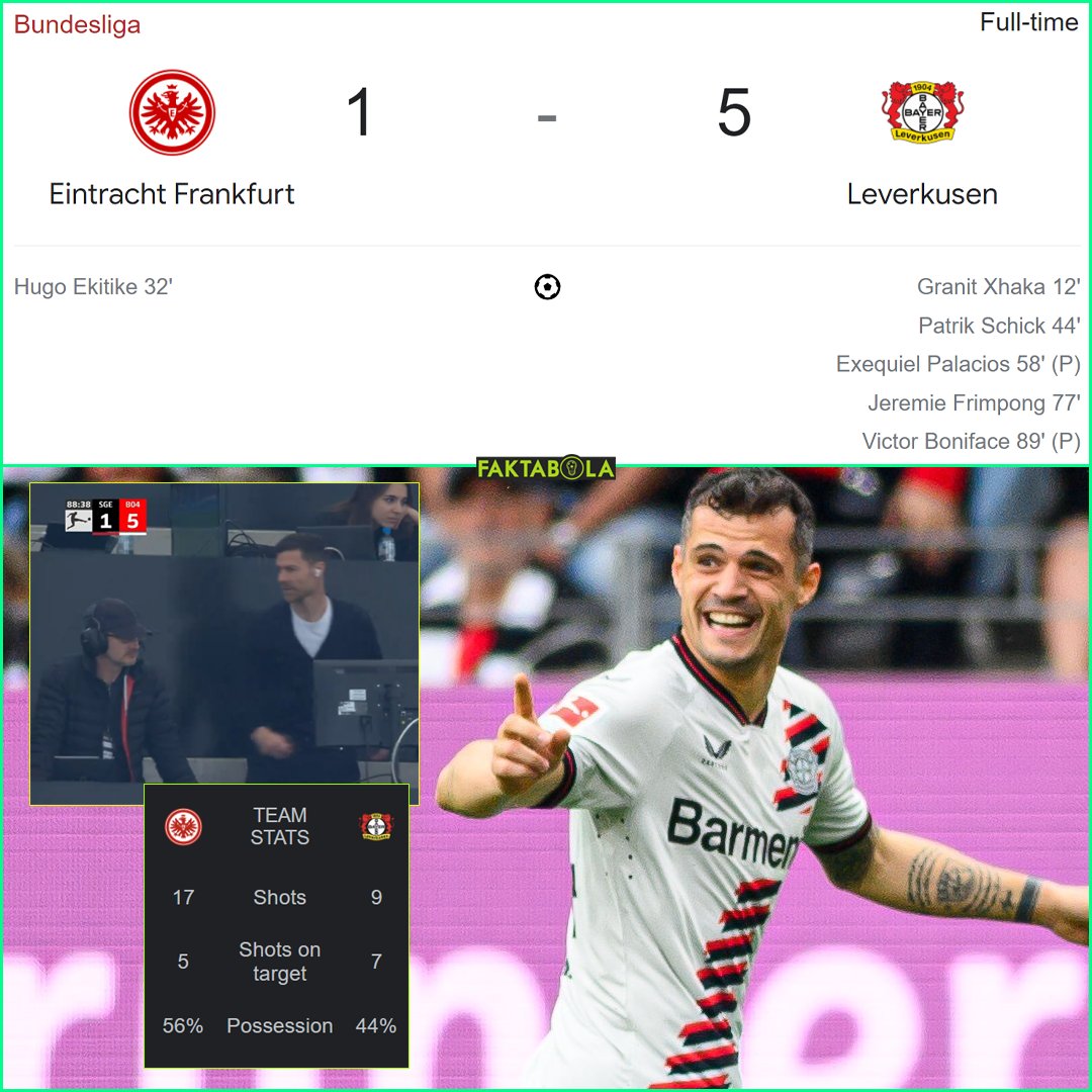 48 laga beruntun tanpa kekalahan bagi Bayer Leverkusen ✨

Sejak awal laga Xabi Alonso tak bisa melatih dari bench, pada laga ini. Karena terkena akumulasi kartu kuning. Tapi Leverkusen tetap berpesta menang 5-1 vs Eintracht Frankfurt!