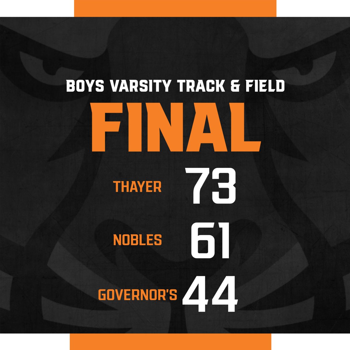 ThayerAthletics: FINAL | Boys Varsity Track & Field 🏃 Full Results --> ma.milesplit.com/meets/619946-t…