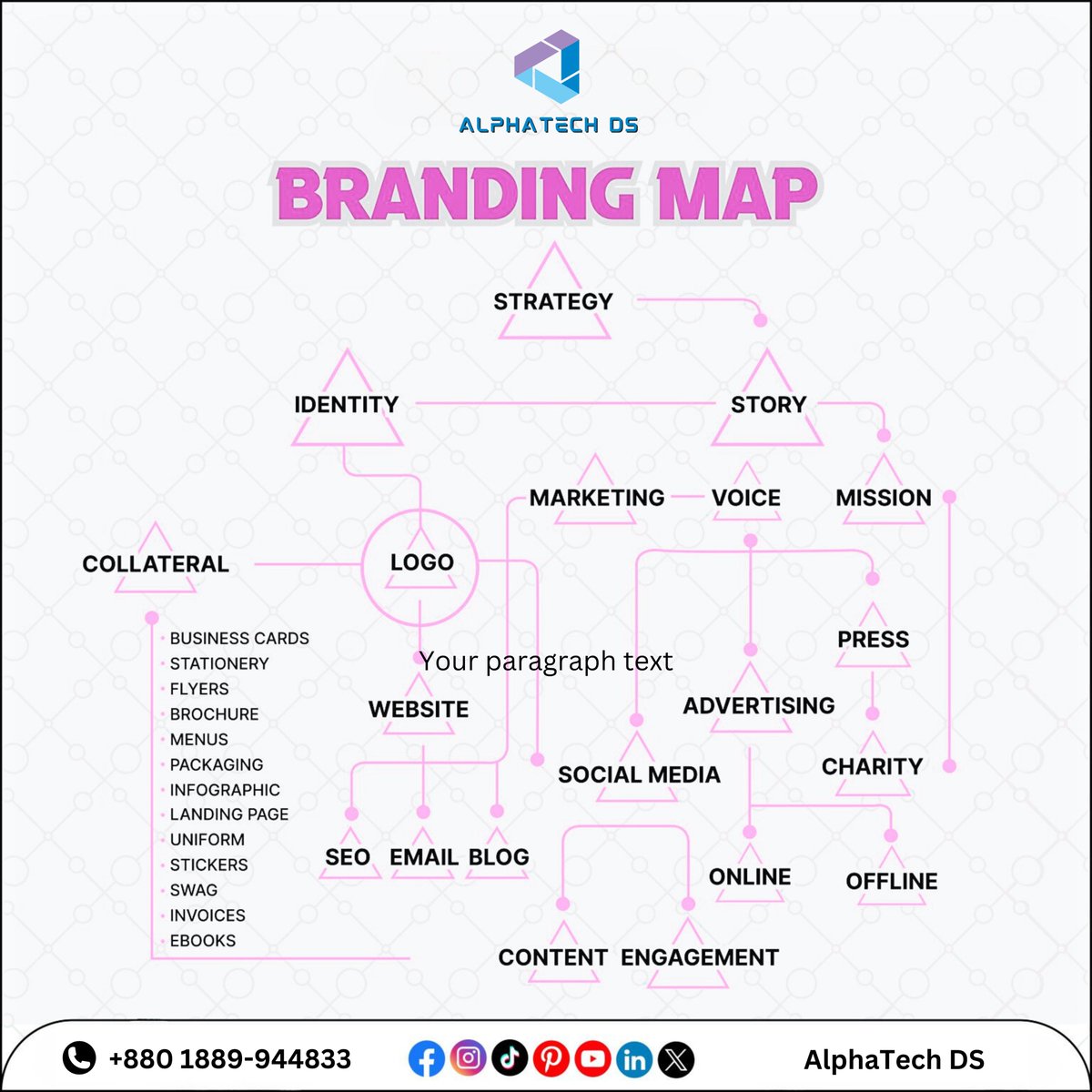 #BrandingStrategy #BrandIdentity #VisualIdentity #BrandMessaging #TargetAudience #BrandPositioning #CustomerExperience #BrandConsistency #brandsuccess #brandingmap #digitalmarketingagency #business #feed #explore #alphatechds