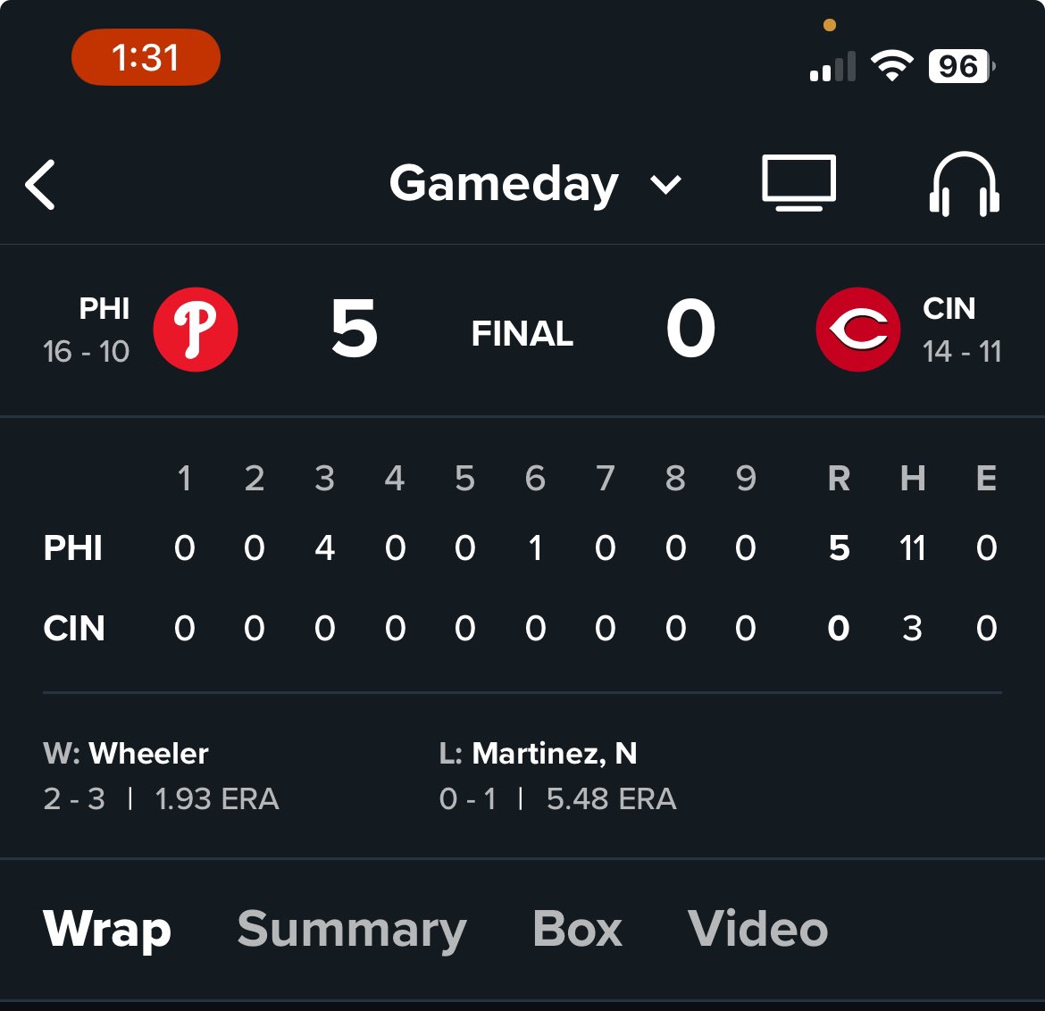 the reds were over .500 on april 25th you fucking dunce