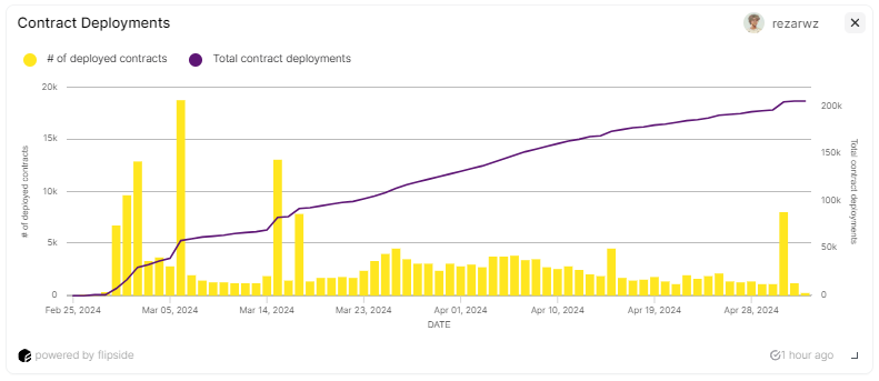 Spencer Noon 🕛 tweet media