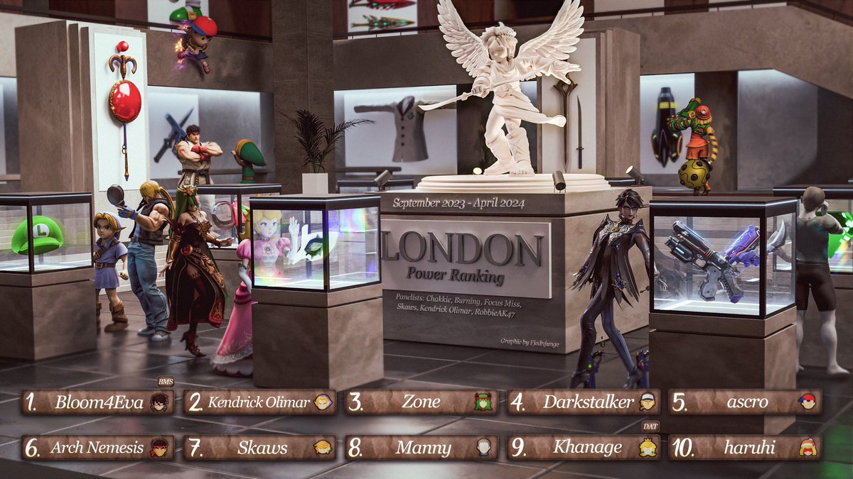 We are happy to present the latest London Power Ranking for Winter 2023/4! Congratulations to all the players who made it on!