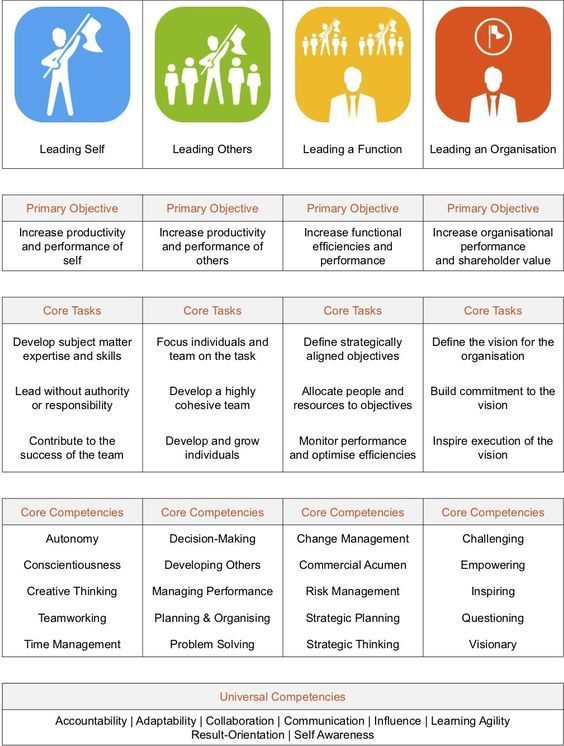 What an incredible opportunity to learn strategic follow through for leadership from the best org psychologist &amp; leadership scholar of our time, <a href="/KarenJaw/">Karen Jaw-Madson</a> 

She comes with depth in life sciences and tech 

learn more/sign up 👇
linkedin.com/posts/sdouvill…