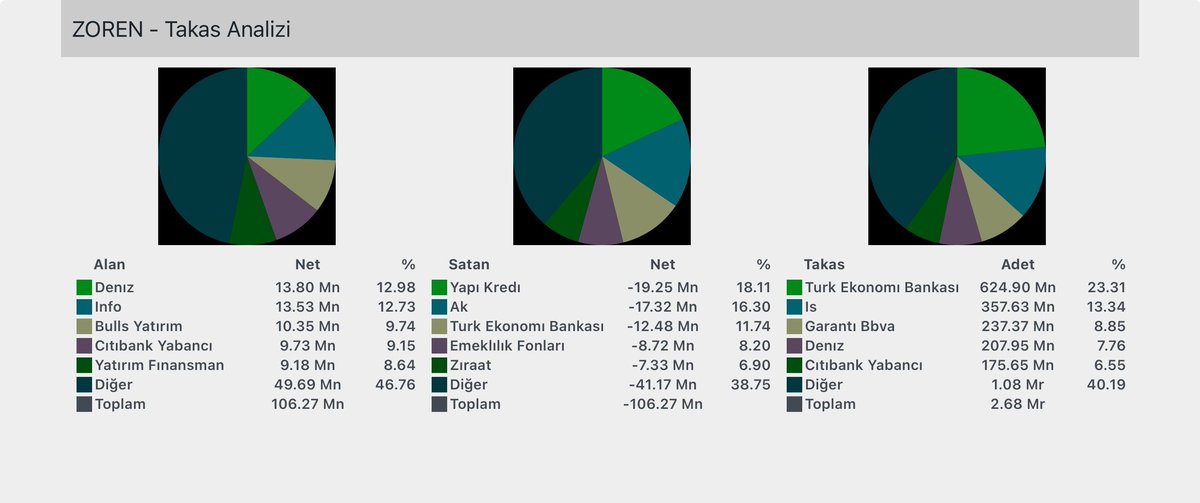 #ZOREN 
GÜNLÜK AKD 
HAFTALIK TAKAS 
AYLIK TAKAS 
ÜÇ AYLIK TAKAS